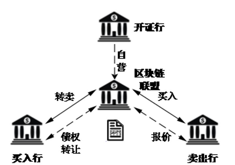 贸易代理究竟是什么？让我们从多个维度进行对比解析。