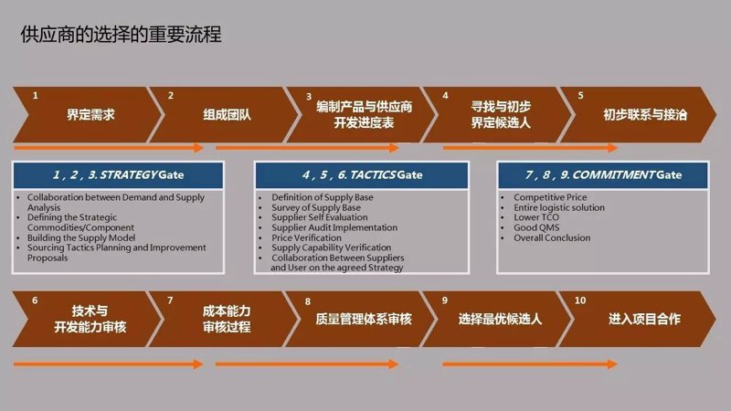 贸易代理,是指一个企业或个人(以下简称“代理人”)接受另一企业的委托,以自己的名义开展交易活动,并从中获得佣金的一种商业行为。